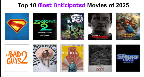 Top 10 Critically Acclaimed Movies of 2025